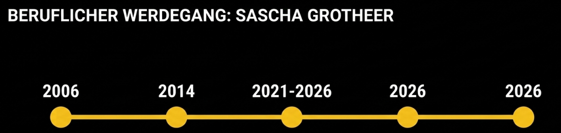 20 Jahre Berufliche Erfahrung